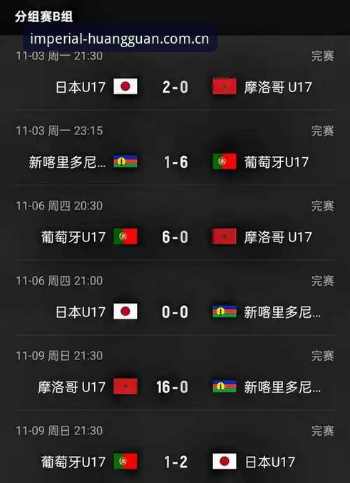 U17世界杯抽签揭晓：中国队与西班牙、摩洛哥同组vs皇家国际最新观赛体验全面对比